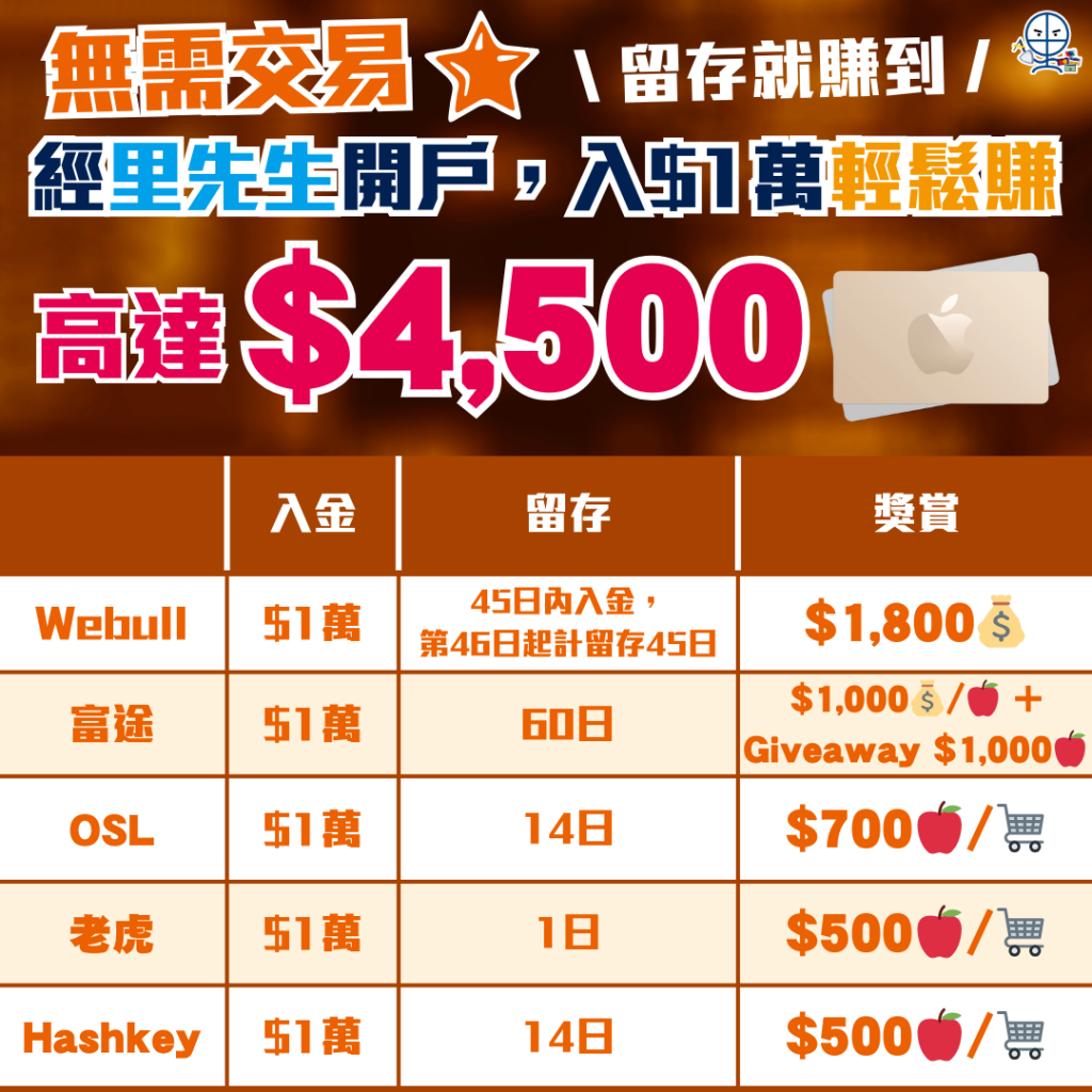 最低成本賺 證券開戶最新優惠 2025 2025 最低成本賺 證券開戶最新優惠 2025 2025