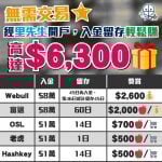 證券開戶最新優惠 2025 2026