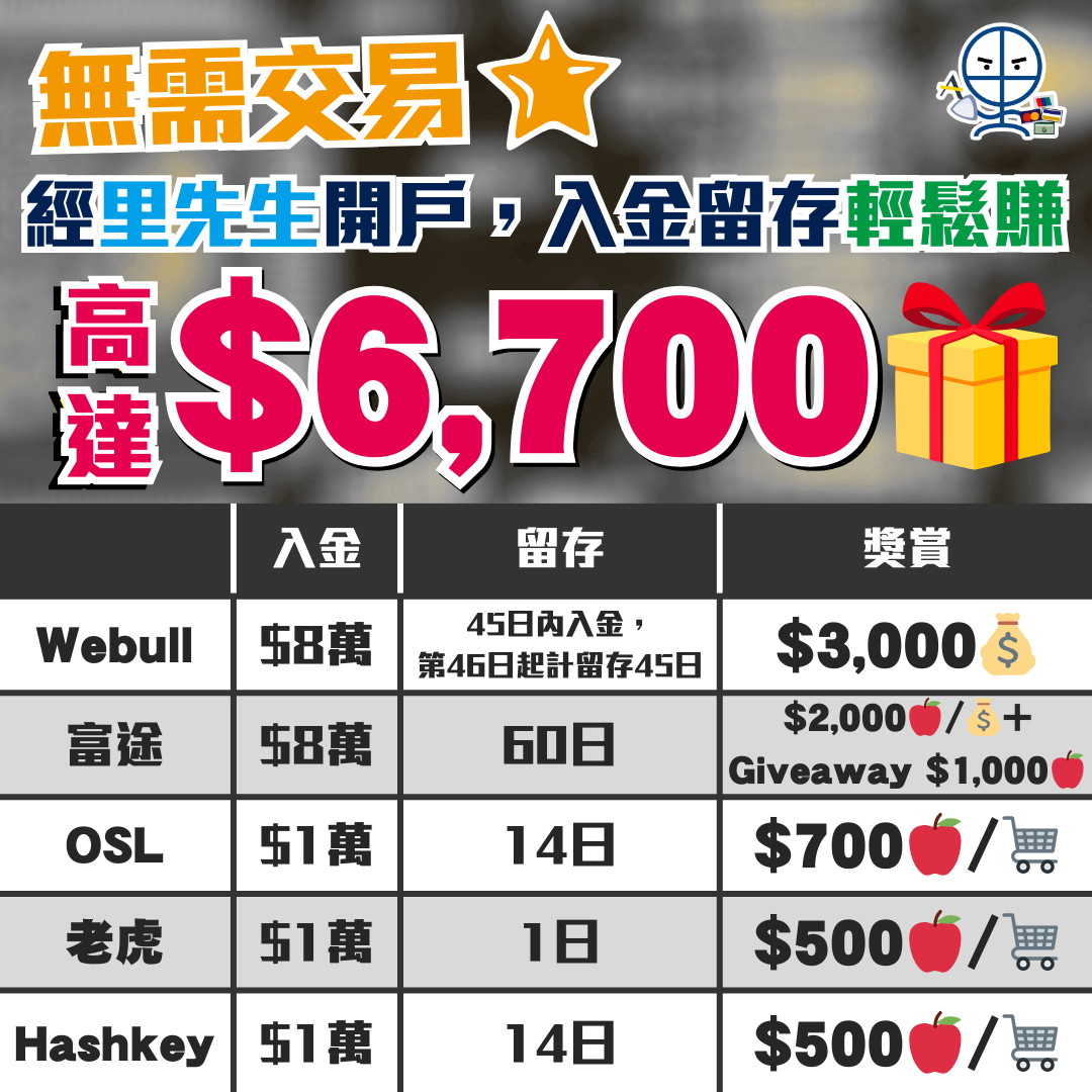 證券開戶最新優惠 2025 2025 證券開戶最新優惠 2025 2025