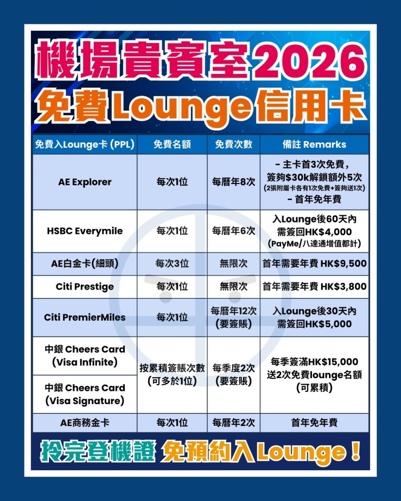 【中銀Cheers Card 機場貴賓室】BOC Cheers 卡 中銀Visa Infinite卡 1年8次免費入機場Lounge攻略 次數 ...