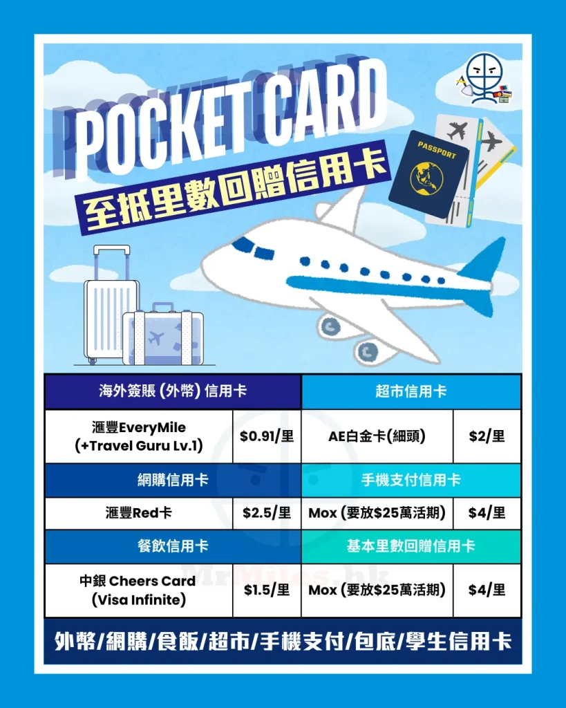 best miles rebate credit card pocket card summary 2026