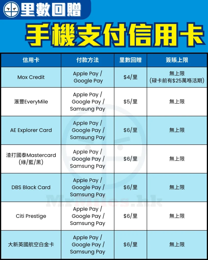 手機支付(里數)