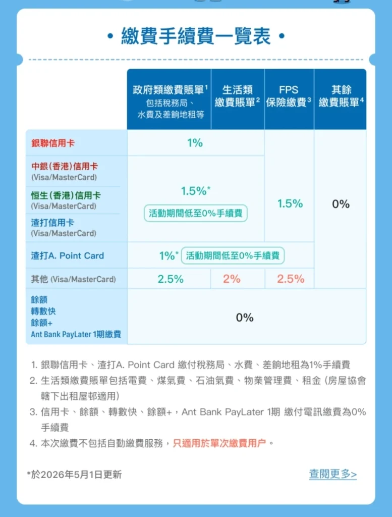 支付寶HK繳費手續費 2026 支付寶HK繳費手續費 2026