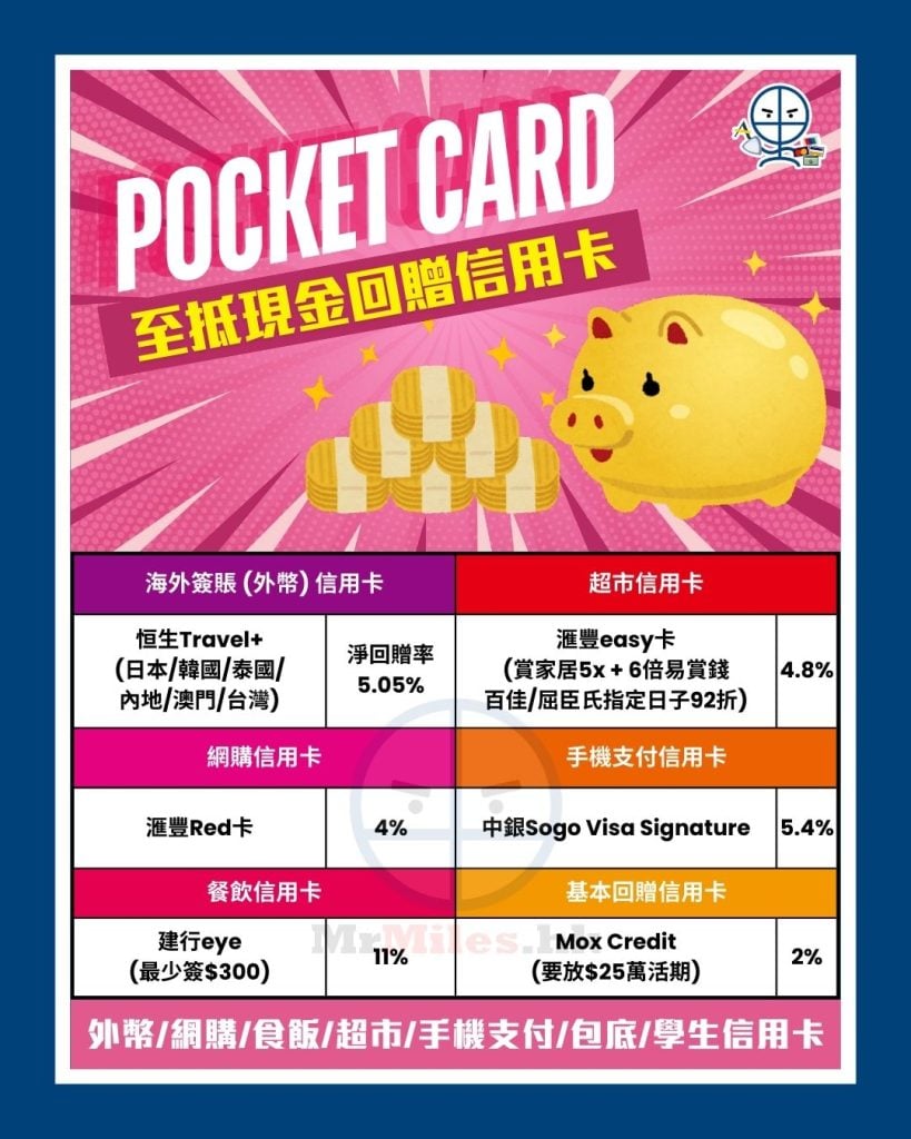 現金回贈 pocket card 1 2026 現金回贈 pocket card 1 2026