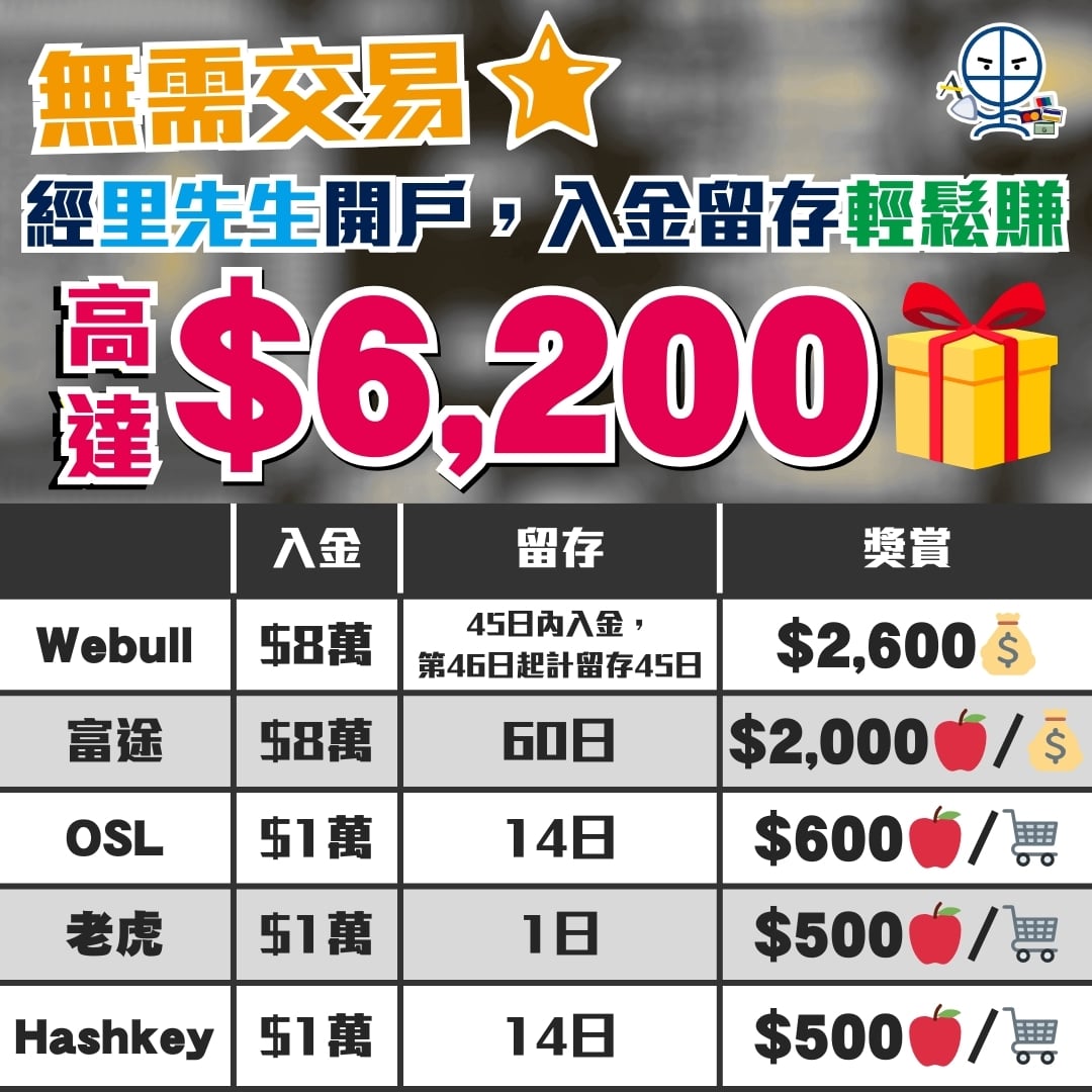 證券開戶最新優惠 2026 2026 證券開戶最新優惠 2026 2026