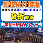 Hyatt Point Discount 2026