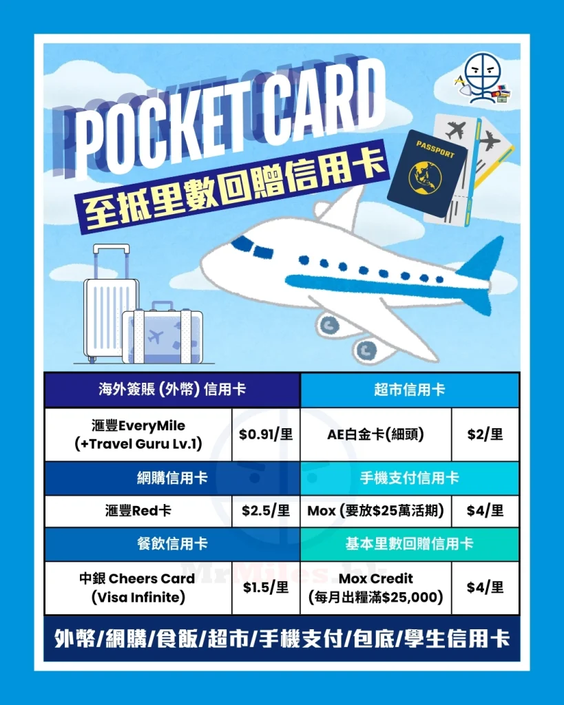 best miles credit card pocket card comparison summary 2026