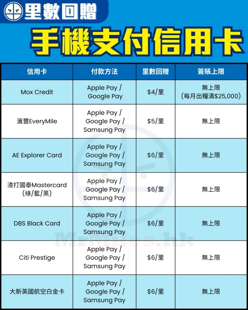 手機支付(里數)