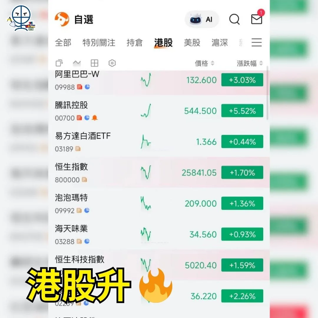 富途 futu 4 2026 富途 futu 4 2026