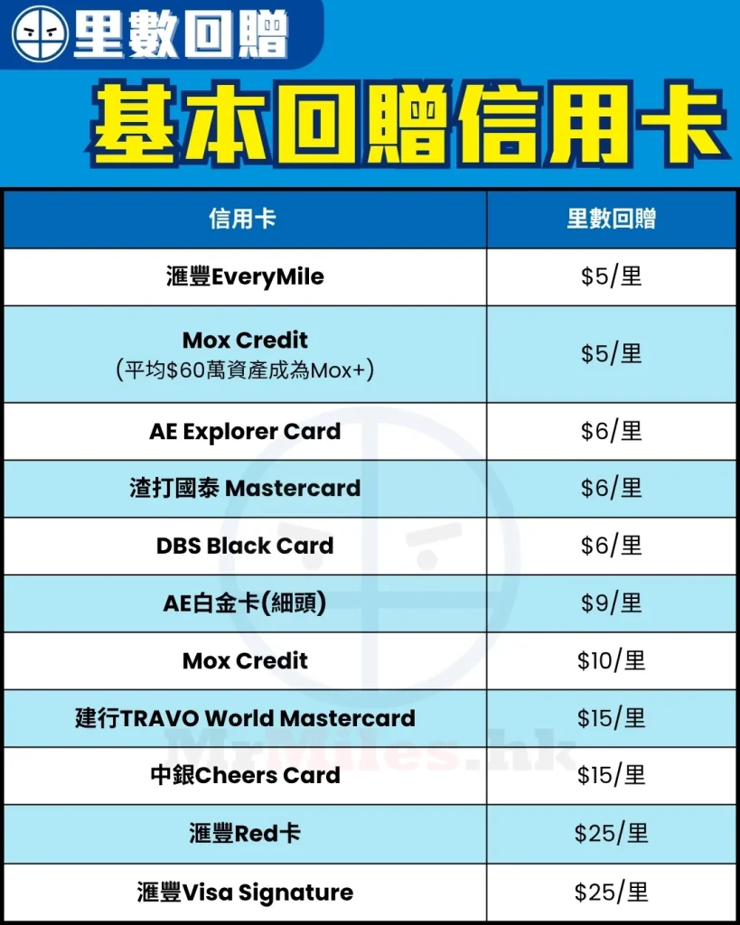 cash back credit card basic spending comparison 2026 2 1 2026