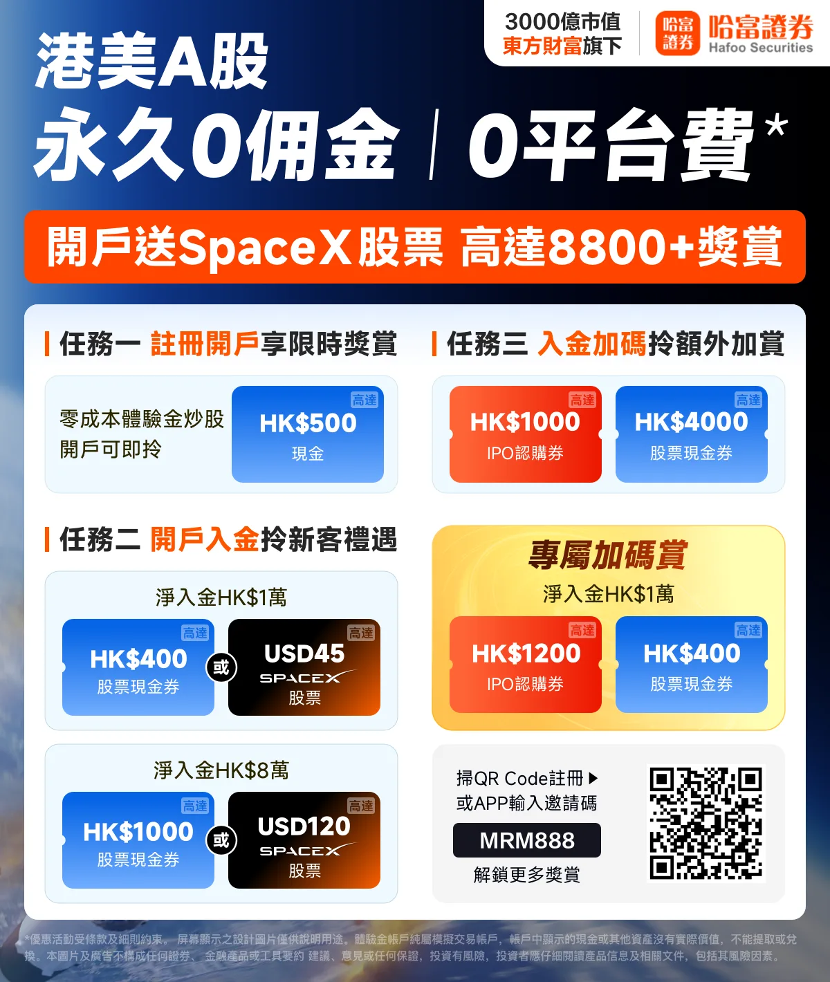 hafoo securities account opening offer spacex mrm888 1 2026 哈富證券開戶優惠極吸引!經里先生專屬邀請碼MRM888註冊即享永久0佣金及0平台費,仲送SpaceX股票及高達8800獎賞!零成本開戶即拎HK$500現金,淨入金HK$1萬或HK$8萬再賺高達HK$1000股票現金券或Space X股票,專屬加碼賞再送HK$1200 IPO認購券及HK$400股票現金券。