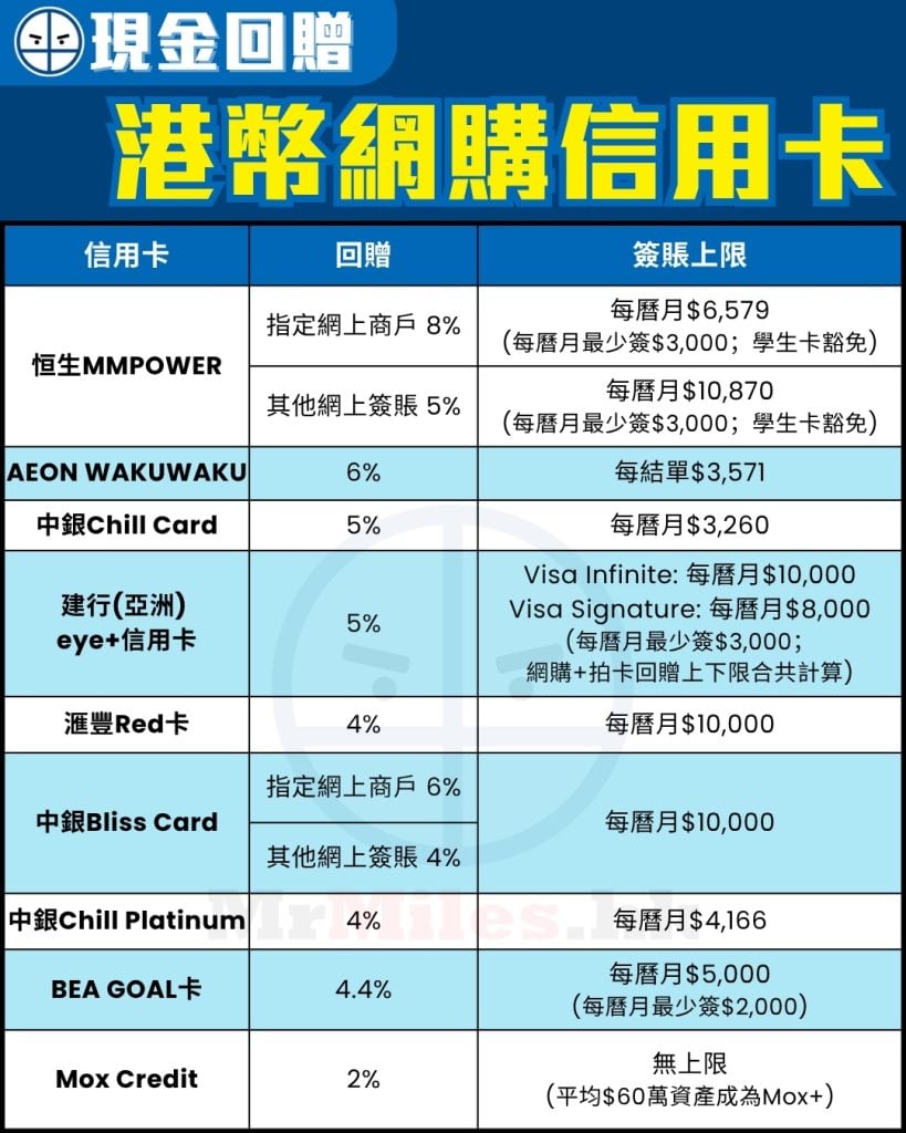 online shopping cash back credit card comparison 1 2026