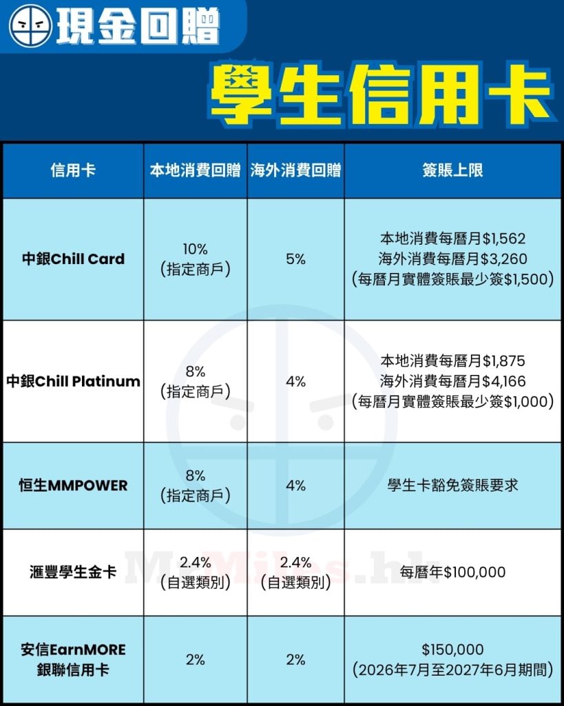 student credit card comparison 2026