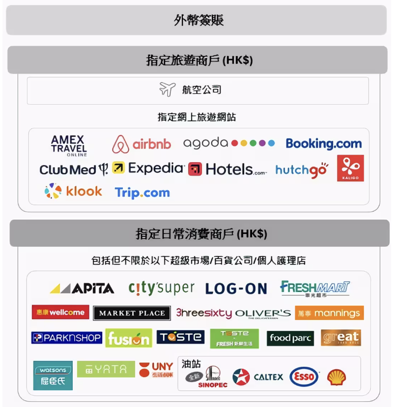 AE白金卡 9X Merchant Logos 2026 AE-白金卡-細頭-9X-積分-商戶