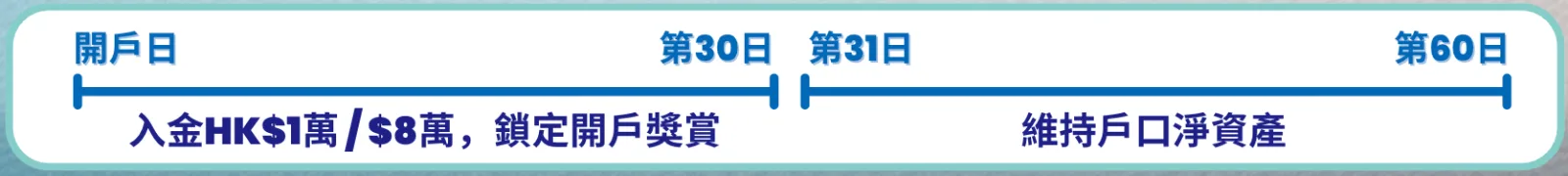webull timeline 2026 webull timeline 2026