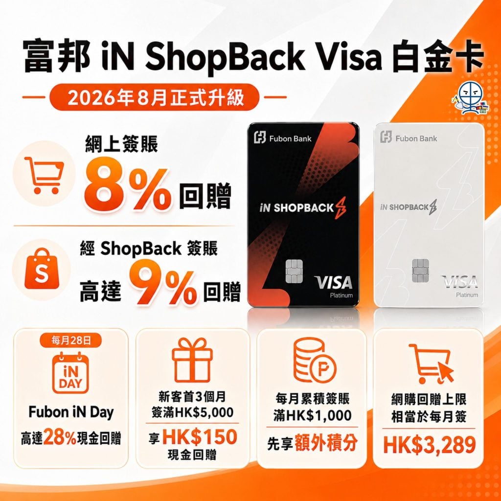 fubon in shopback visa card 2026 fubon in shopback visa card 2026
