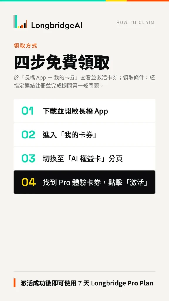 Longbridge AI 投資工具訂閱優惠2 2026 Longbridge AI 投資工具訂閱優惠2 2026