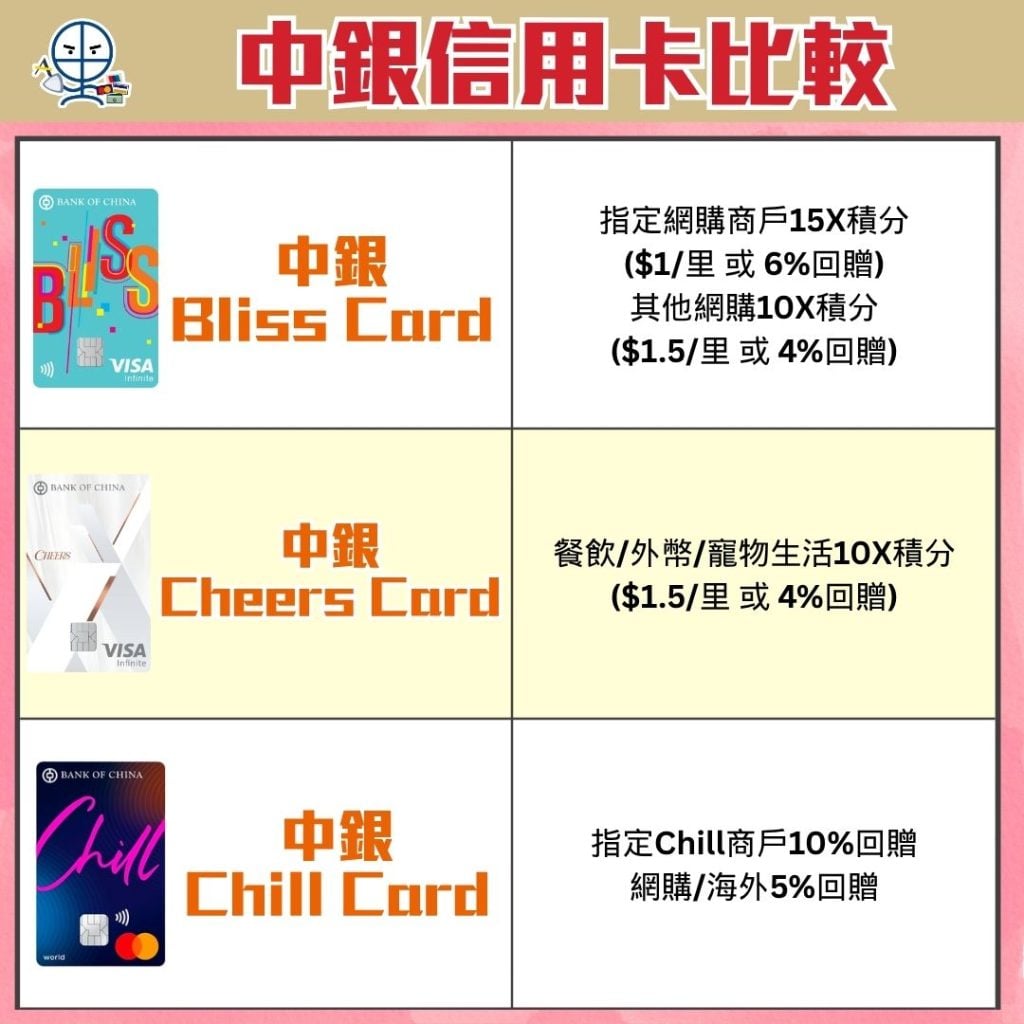 boc credit card comparison 2026 boc credit card comparison 2026