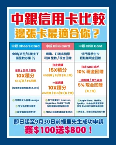 中銀信用卡比較 2 2026 中銀信用卡比較 2 2026