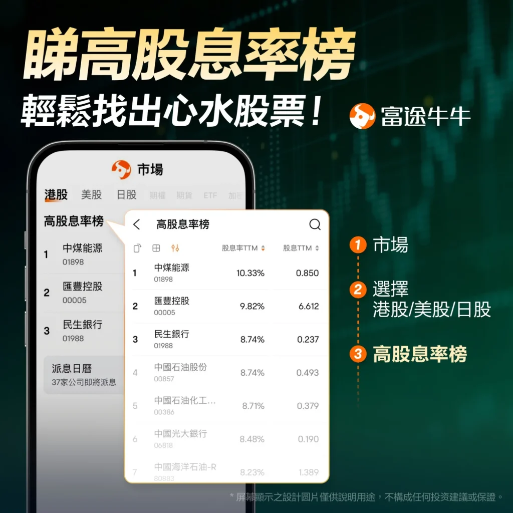 富途收息股 2026 富途收息股 2026