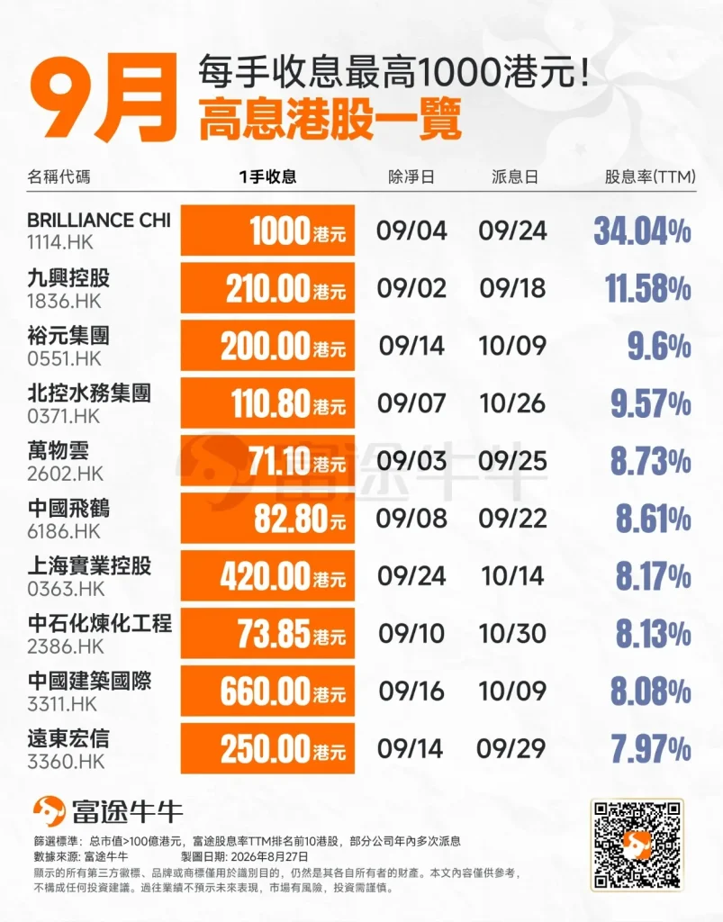 富途收息股2 2026 富途收息股2 2026